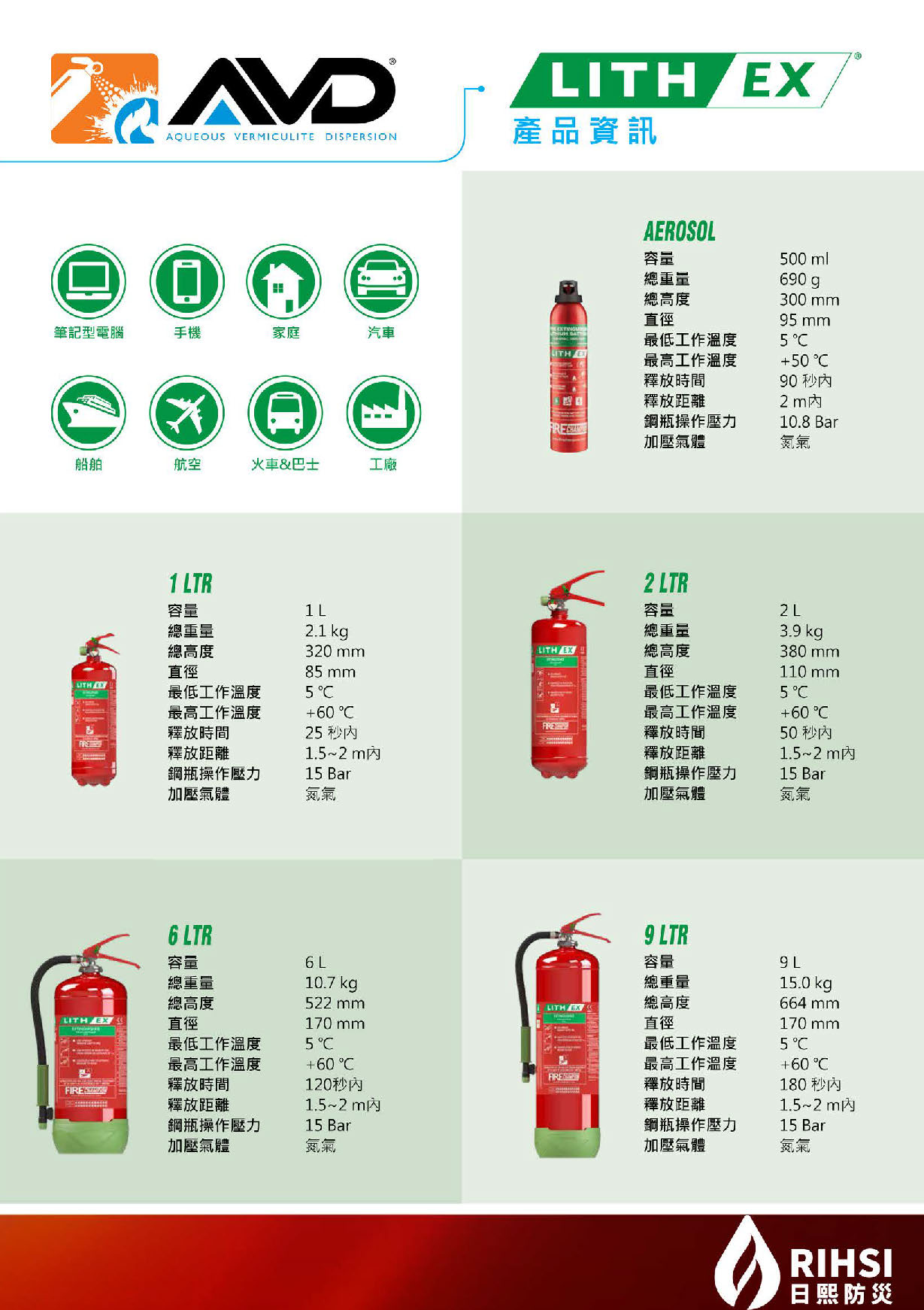 日熙防災-自動滅火系統,氣體滅火系統,細水霧滅火系統,廚房滅火系統,創新防火解決方案